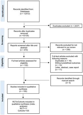 Endovascular revascularization vs. open surgical revascularization for patients with lower extremity artery disease: a systematic review and meta-analysis